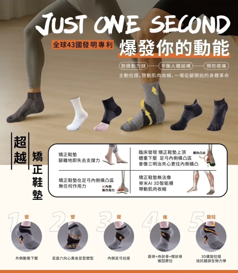 脊好嚴選:3D 智能螺旋動能襪【歡迎現場體驗】 3 E0C9692C 8CED 4EB1 9818 0A4DF16B149A