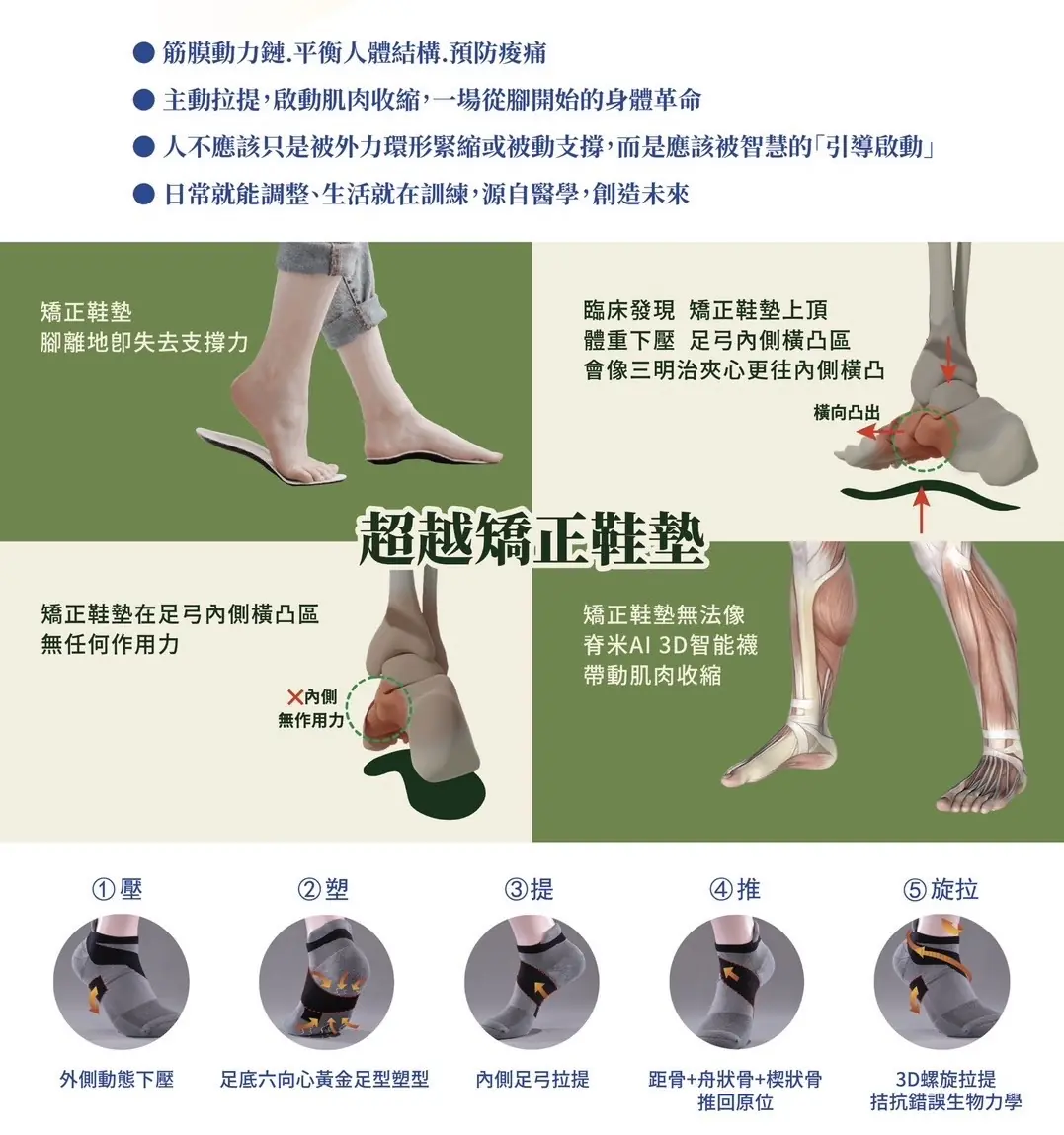 脊好嚴選:3D 智能螺旋動能襪【歡迎現場體驗】 2 F94B1DA0 558C 432F A62E A7F4FF4F0A30